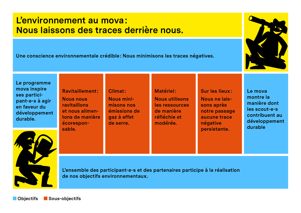 L'environnement au mova: Nous laissons des trasses derrière nous.