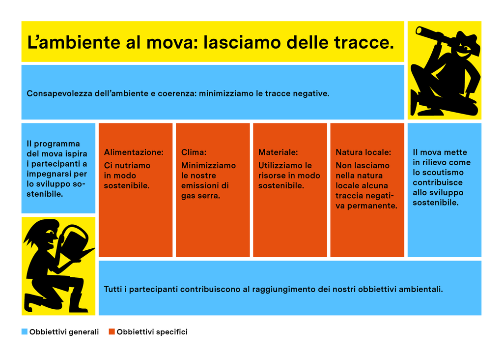 L'ambiente al mova: Lasciamo delle tracce